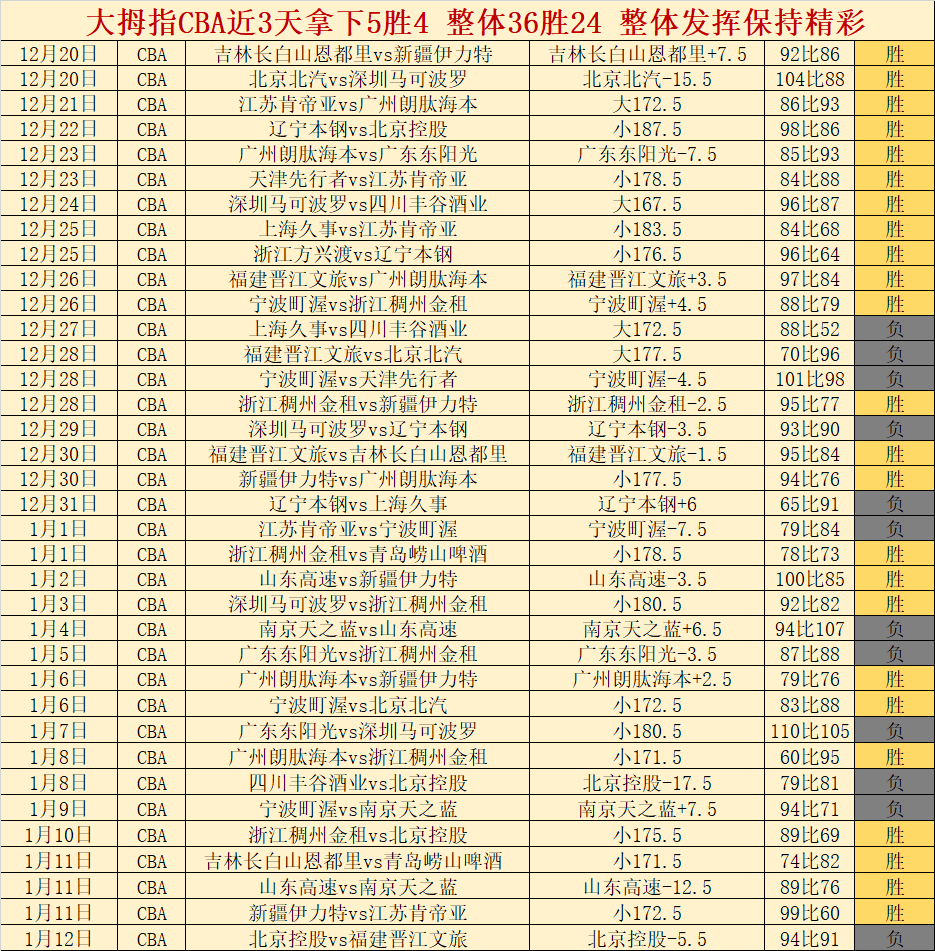 奥利塞独中,四元,拜仁客场大,安博体育平台,安博体育官方网站,安博体育登录入口,安博体育app下载