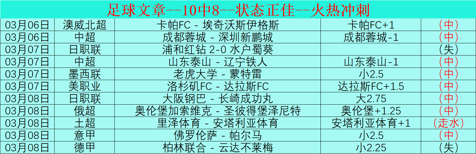 周二,澳超推荐,墨尔本城对,安博体育平台,安博体育官方网站,安博体育登录入口,安博体育app下载