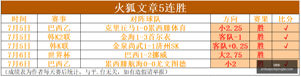 芬兰爆红攻,早场稳定收,今日攻略,安博体育官网,安博体育App,安博体育直播,安博体育平台,安博体育入口